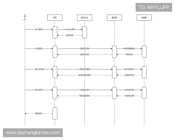 欧博abg手机版登录旗舰版操作指南，轻松掌握登录流程与账号安全保障